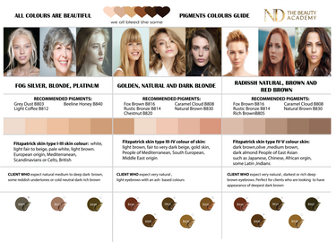 Colour chart ND passion pigments
